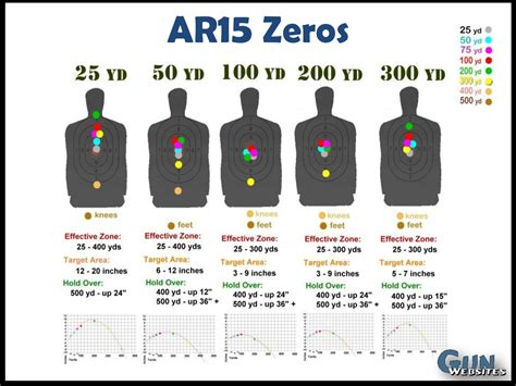 If you've just mounted an optic on your ar 15, the obvious next step is to get it sighted in. My head hurts! - AR15 zero??? | North Carolina Gun Owners