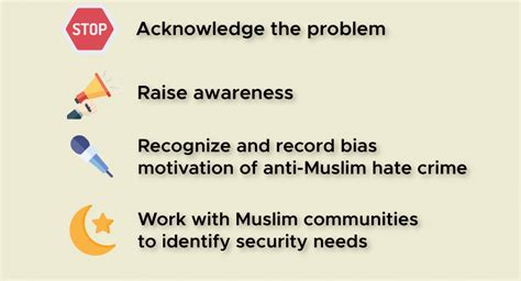 Understanding Anti Muslim Hate Crimes Osce