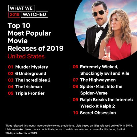 Many years after hooking up in college, two people cross paths and realize they are. Here are the most-watched TV Shows and Movies on Netflix ...
