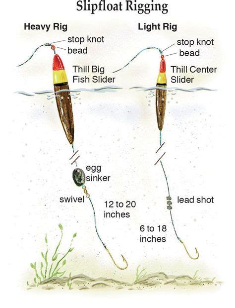 Simple Catfish Rigs Also Are Easier To Construct On The Water When Rigs