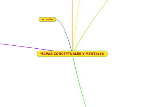 Mapas Conceptuales Y Mentales Mindmap Eksempel