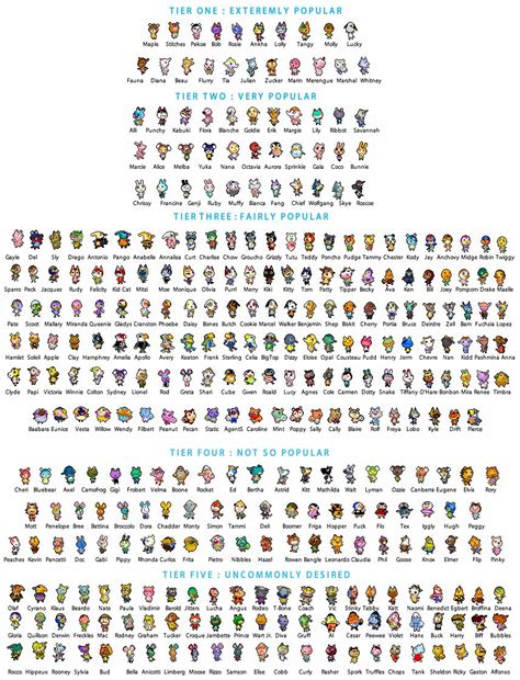 Every Villager Ranked By Popularity Ranimalcrossing