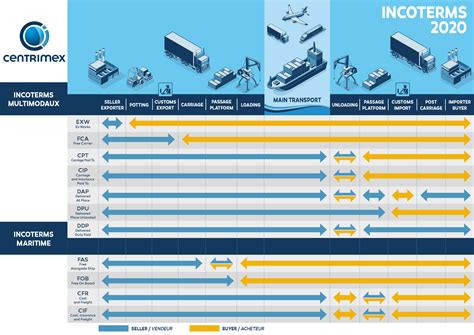 What Is Incoterms The Latest Version Of Incoterms 202 Vrogue Co