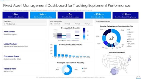 Fixed Asset Management Dashboard For Tracking Equipment Performance