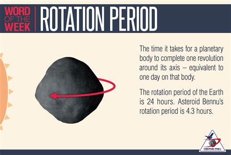 Word of the Week: Rotation Period - OSIRIS-REx Mission