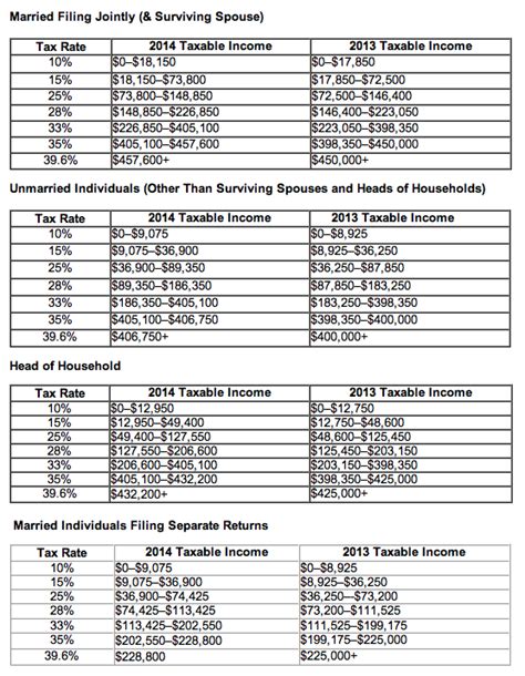 What Is The Income Tax Refund Schedule Taxw