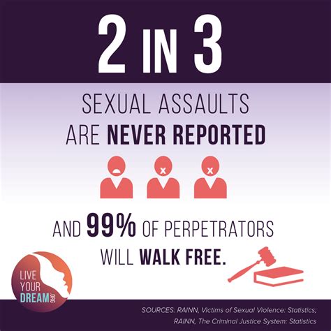 5 Ways To Advocate For Survivors Of Sexual Assault Your Dream Blog