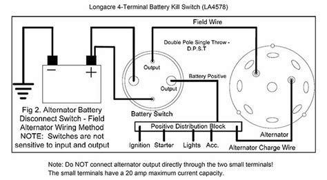Dual Battery Disconnect Switch Wiring Diagram Iot Wiring Diagram