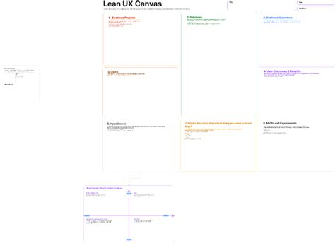 Lean Ux Canvas Extras Template Figma