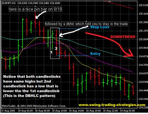 James16 Forex Trading Strategies And Methods Decoded