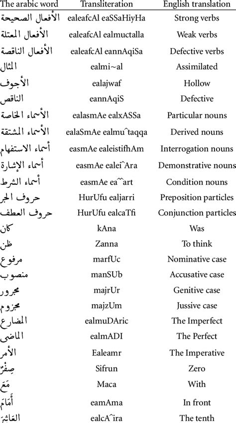 basic arabic words with english translation