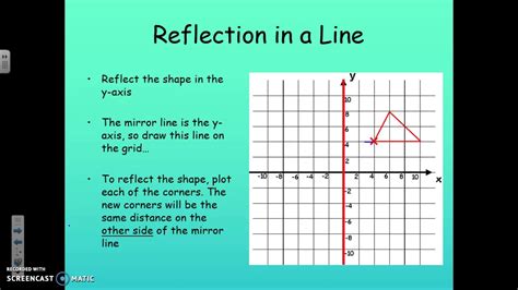 Reflection In Horizontal And Vertical Mirror Lines Youtube