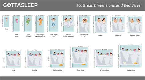 Mattress Sizes And Bed Size Dimensions Guide 2021 Canada Usa Eu