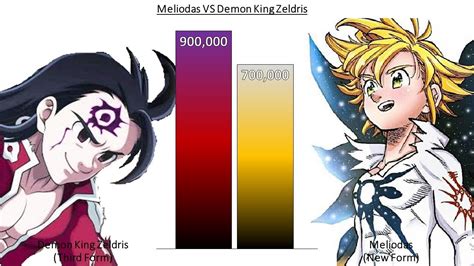 Dbzmacky Meliodas Vs Demon King Zeldris Power Levels All Forms Seven