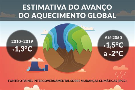 Projeto Que Decreta Estado De Emergência Climática Em São Paulo é Protocolado Na Alesp