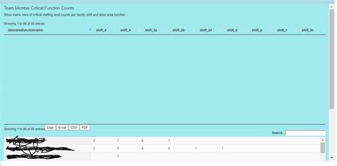 Rows Of Datatable Getting Displayed Below Datatable Outline Header