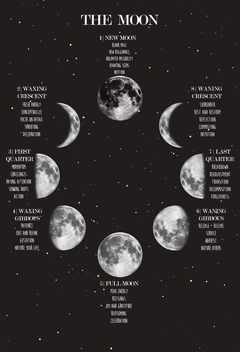 Working With The Lunar Phases