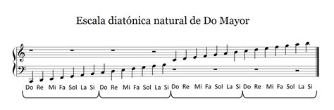 D A De Clase Qu Es Una Octava Musical Por Qu Hay Notas