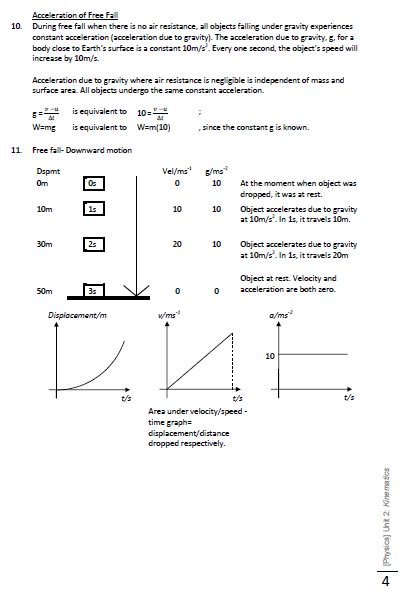 Text of physics form 4 notes. O Level Physics: Kinematics - GCE O Level Singapore ...