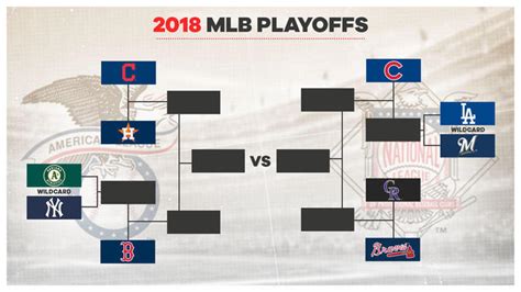 Mlb Regular Season Is Almost Over And The Playoff Bracket Is Set Espn