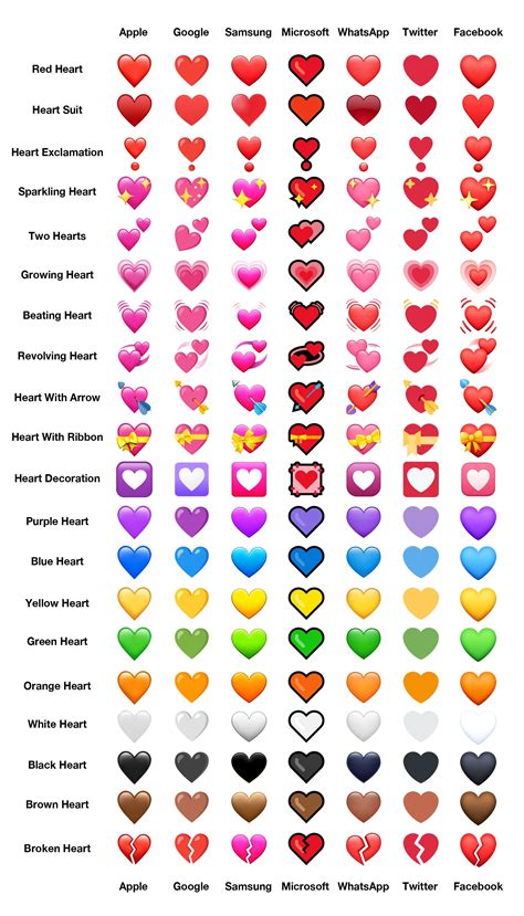 What Every Heart Emoji Really Means Heart Emoji Emoji Combinations