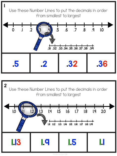Ordering Decimals On A Number Line Clip And Flip Shop Montessori
