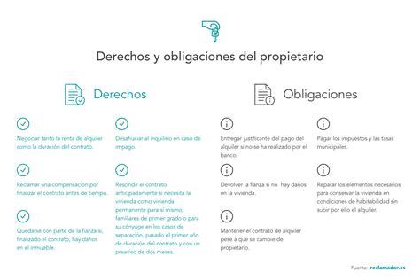 Pisos De Estudiantes Derechos Y Obligaciones De Los Inquilinos Y Los