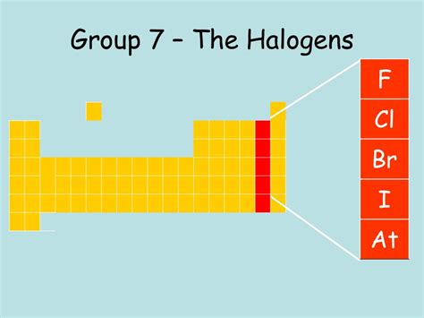 Group 7 Halogens Youtube