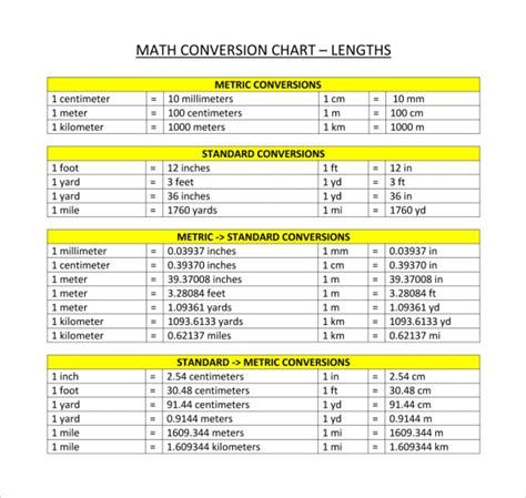 Metric Conversion Charts Printable
