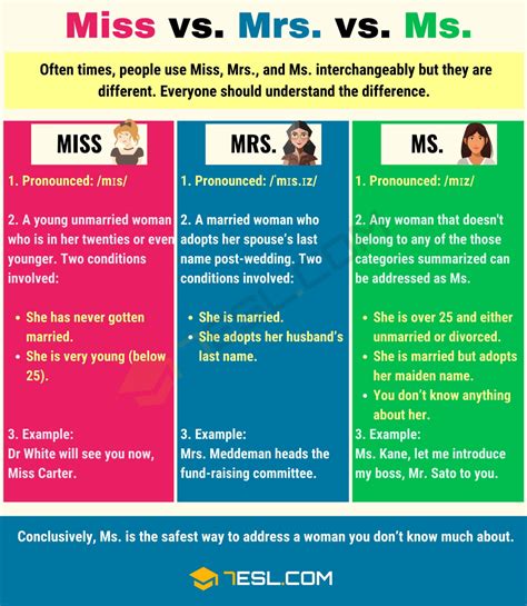 Difference Between Miss And Ms Keonewtbender