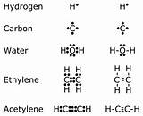 Images of Hydrogen Atom Volume