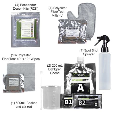 First Line Technology Fastgrab Ems Decon Kit Buy Best First Line
