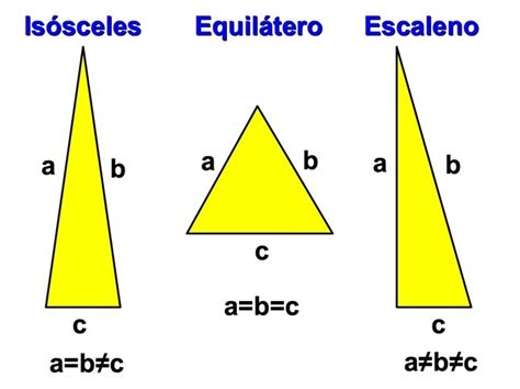 Total Imagen Cuantos Tipos De Triangulos Hay Y Sus Nombres Consejotecnicoconsultivo Com Mx
