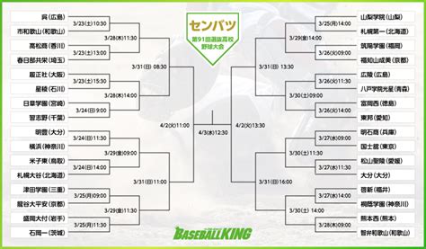 432 likes · 31 talking about this. "平成最後"のセンバツ、組み合わせが決定! | BASEBALL KING