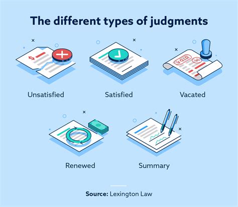 What Is A Judgment And How Does It Affect Credit Lexington Law