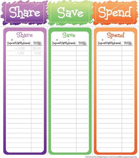 Share Save Spend Imom Kids Money Management Allowance For Kids