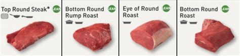 Identifying Beef Cuts