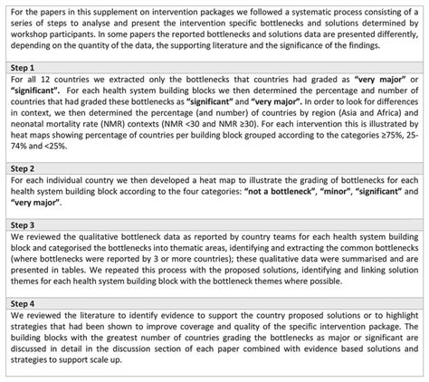 What conditions are needed for a wildfire to become uncontrollable? Discussion section of a research paper example