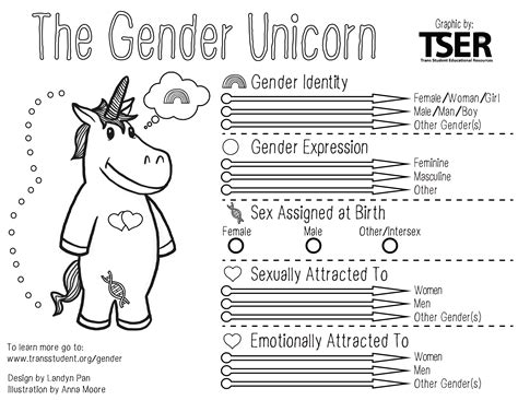 Gender Unicorn Coloring Page More Light Presbyterians