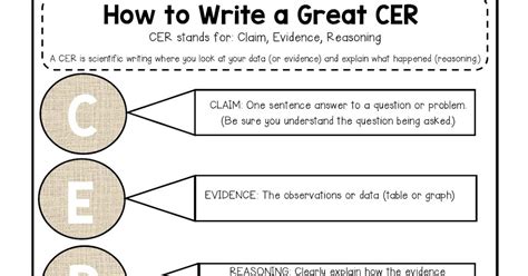 How To Write A Great Cer Grades 5 8 Polka Dots And Protons Interactive Science Notebooks And More