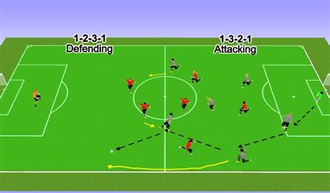 Footballsoccer 7v7 Format Rules And Tactics Small Sided Games