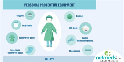 Ppe Kit Types And Uses Of Personal Protective Equipment To Prevent