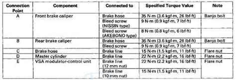 Honda Accord Brake Hose And Line Inspection Conventional Brake