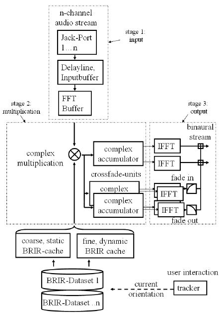 Simplified Block Diagram Of Rendering Application Download Scientific