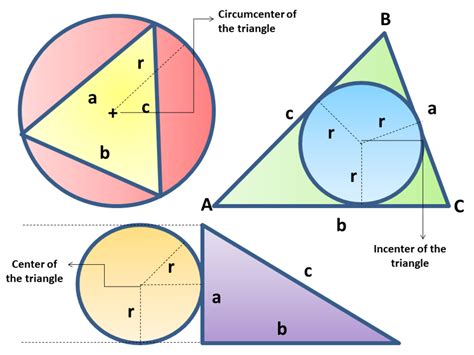 How to calculate the area of a triangle when given the base and height? Calculator Techniques for Circles and Triangles in Plane ...