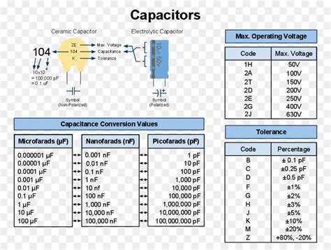 Capacitor Capacitor Cerâmico Eletrônico De Código De Cores Png