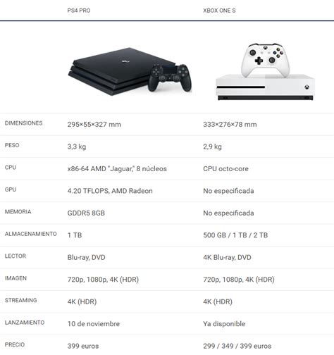 Ps4 Slim Vs Ps4 Pro Vs Xbox One S ¿cual Es La Más Potente