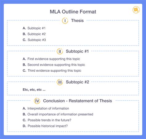Mla Style Outline Format Mla Format Everything You Need To Know Here