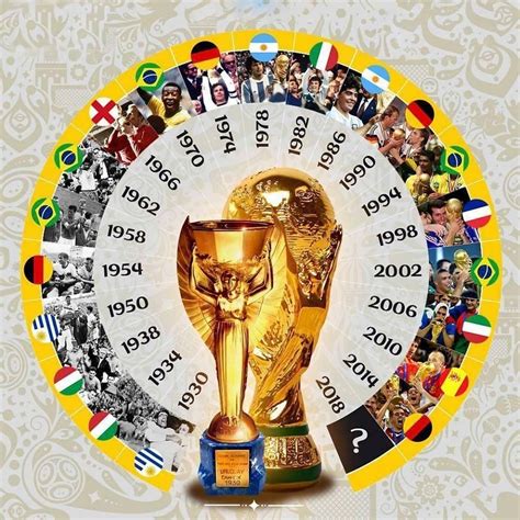 Pin By Seba On Sports World Cup World Cup Winners World Cup 2018