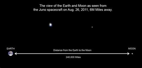 Scientists have to locate them by looking for the effect they have on objects around them, such as planetary rings. The distance from the Earth to the Moon to scale | Our ...
